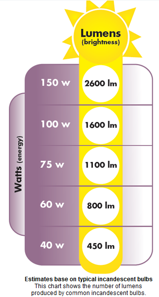halogen bulb color temperature and lumen