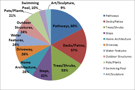 Outdoor Lighting is Hot for 2016