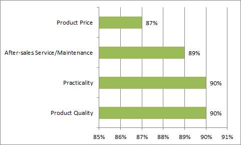 Liteharbor Lighting - customers increasingly concerned about
