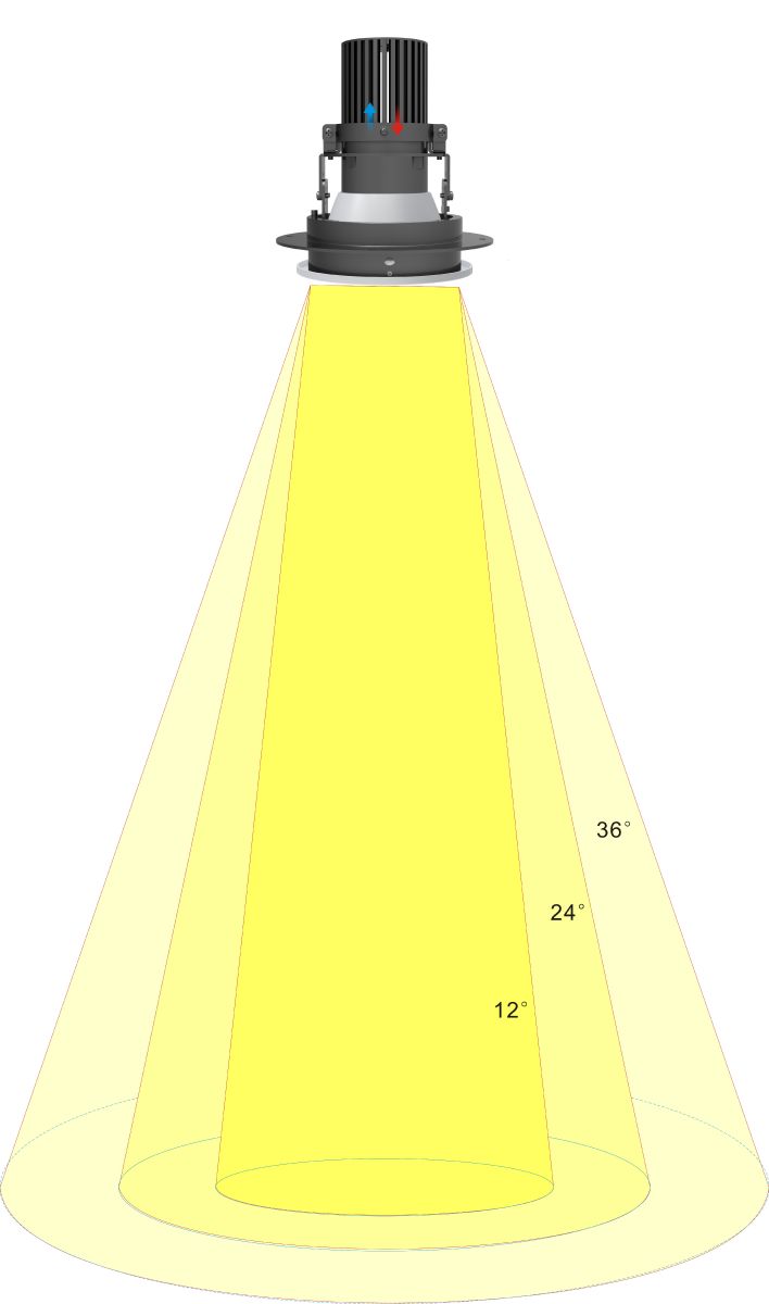 3 beam angles with one luminaire