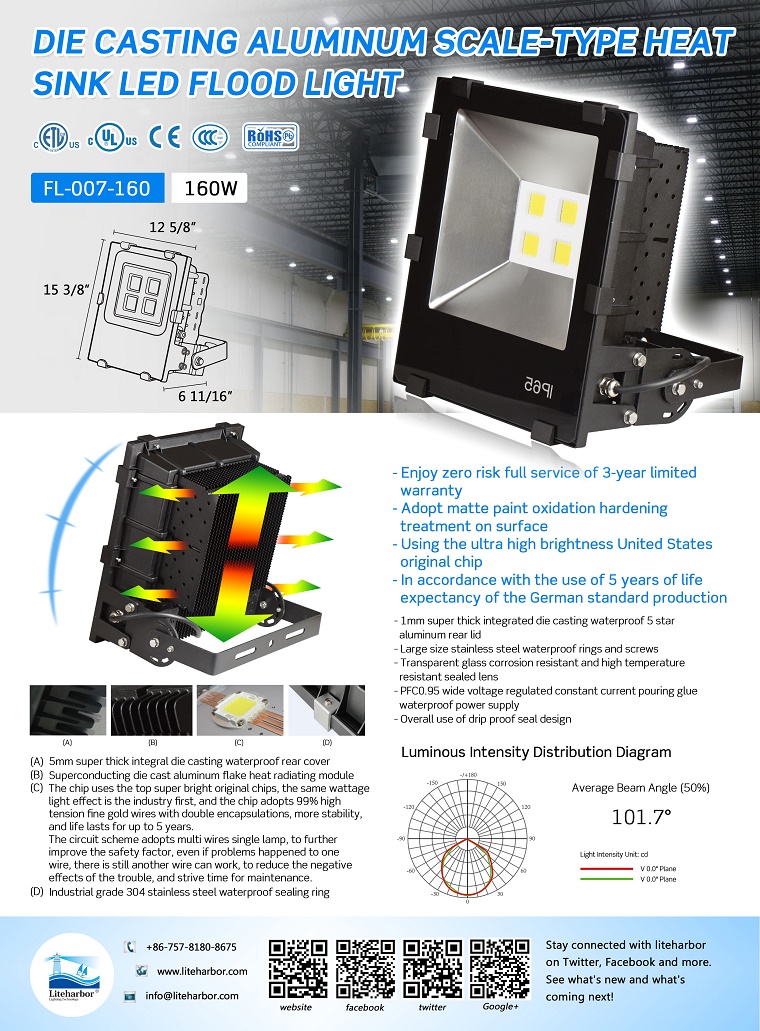 View More Liteharbor Lighting LED Flood Lights