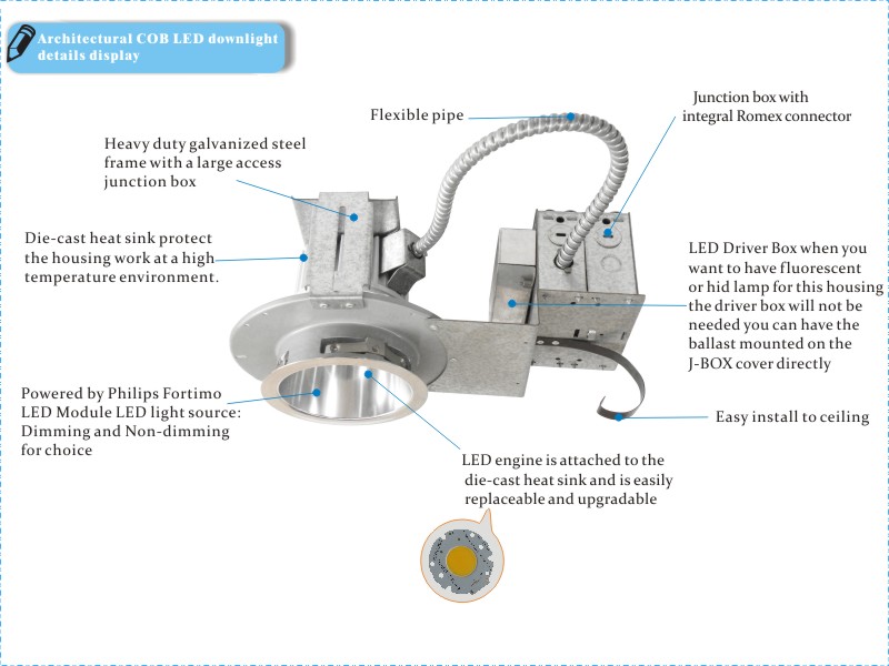 architectural lighting