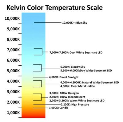 Color Temperature Affect Sleep