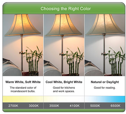 Never Be Thought Color Temperature So Important